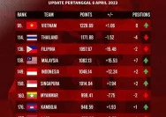 Timnas Indonesia Meningkatkan Posisi di Peringkat FIFA