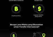 Transfer Uang dari Malaysia: Apa yang Perlu Diketahui?