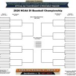 Turnamen Baseball NCAA 2026 Dimulai dengan Kekutan dan Kemenangan yang Mengesankan