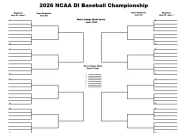 Turnamen Baseball NCAA 2026 Dimulai dengan Kekutan dan Kemenangan yang Mengesankan