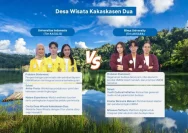 UI dan BINUS Bersaing Kembangkan Desa Wisata Tomohon