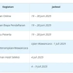 Unsoed Buka Pendaftaran Jalur Mandiri 2026, Simak Syarat, Jadwal, dan Cara Daftarnya!